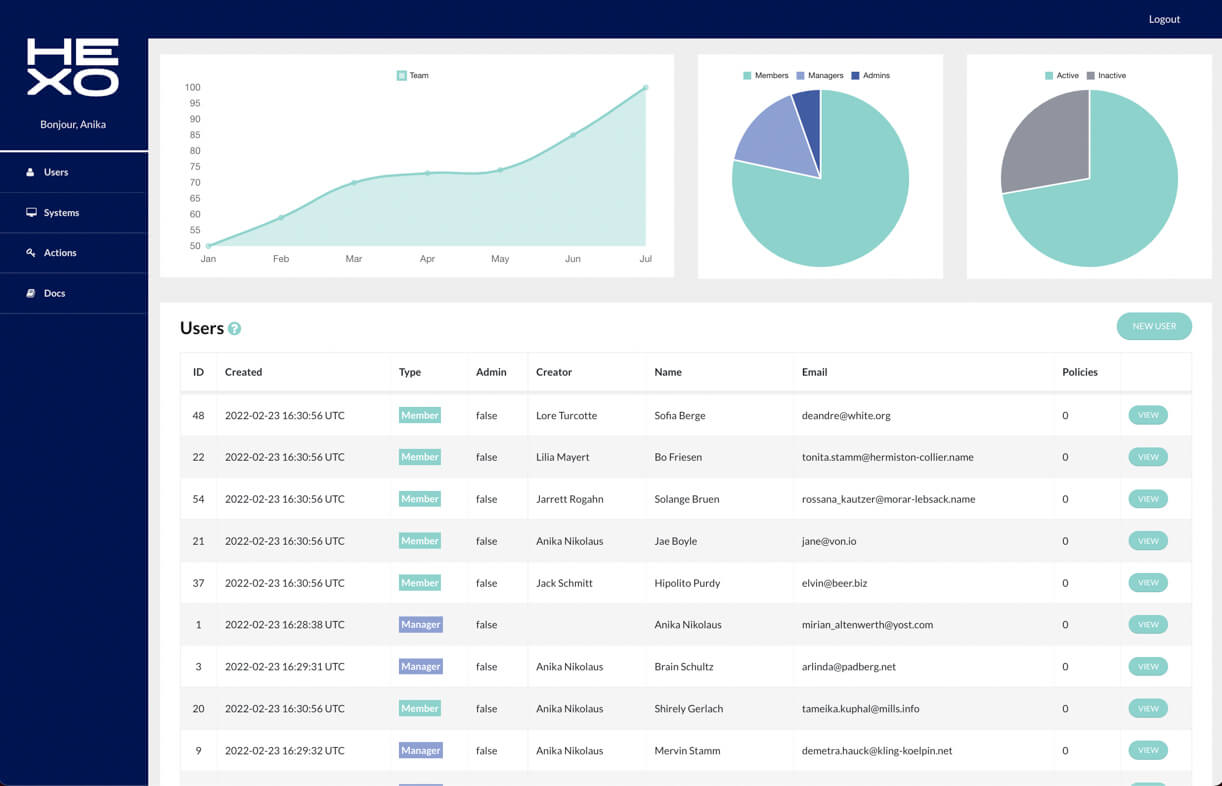 HEXO's custom operations software portal